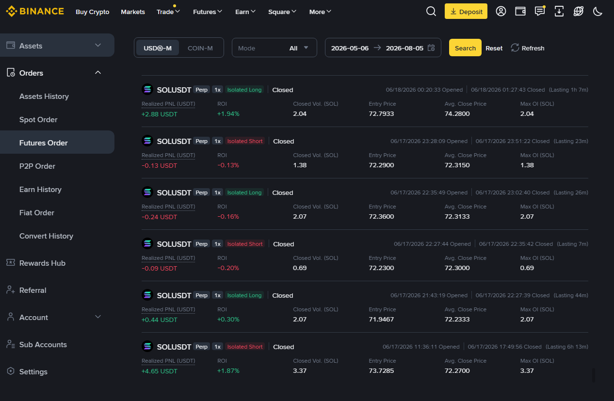 The automated trading program invests 24 hours a day 1